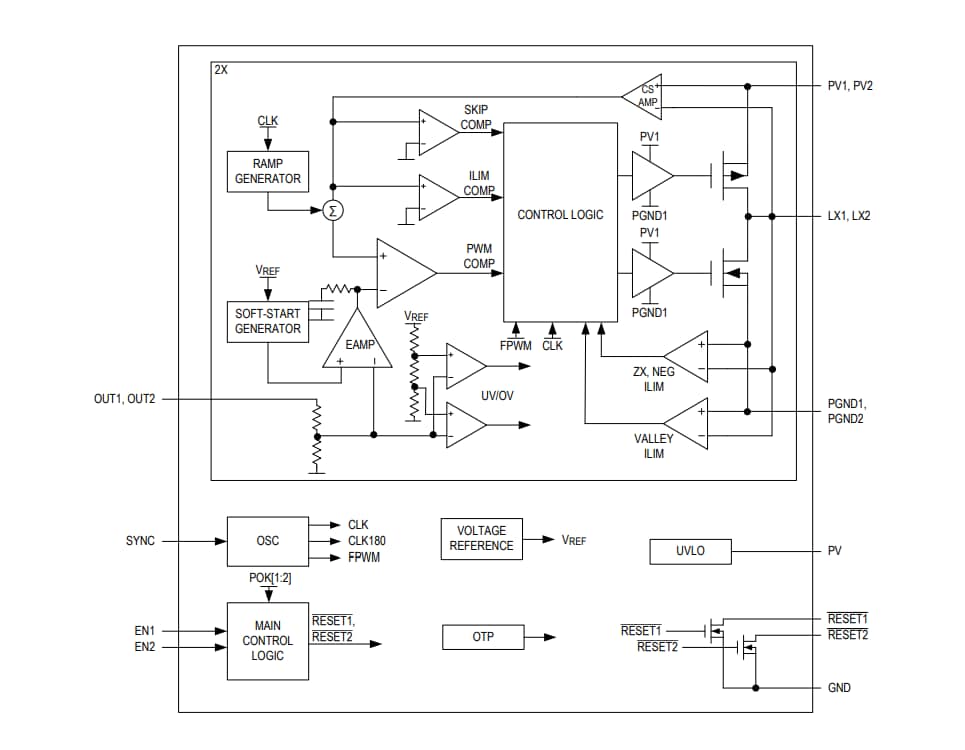 Block Diagram - Analog Devices / Maxim Integrated MAX20416 Step-Down Converters